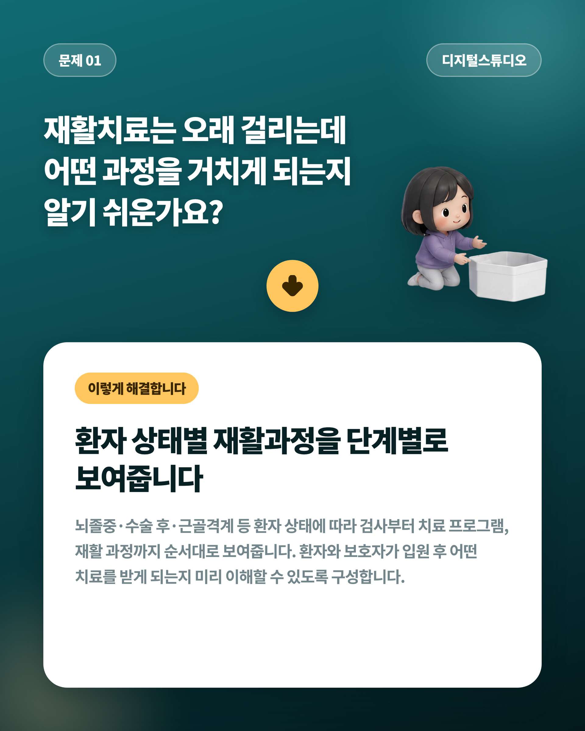 재활병원_02_문제01_재활과정