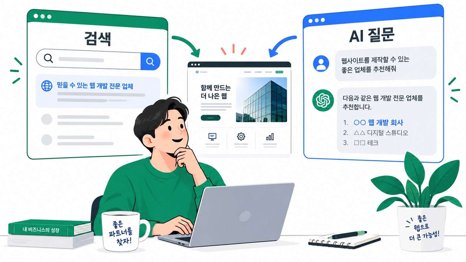 검색과 AI 질문으로 홈페이지 제작 업체를 찾는 고객. 설명을 위한 가상 화면입니다.