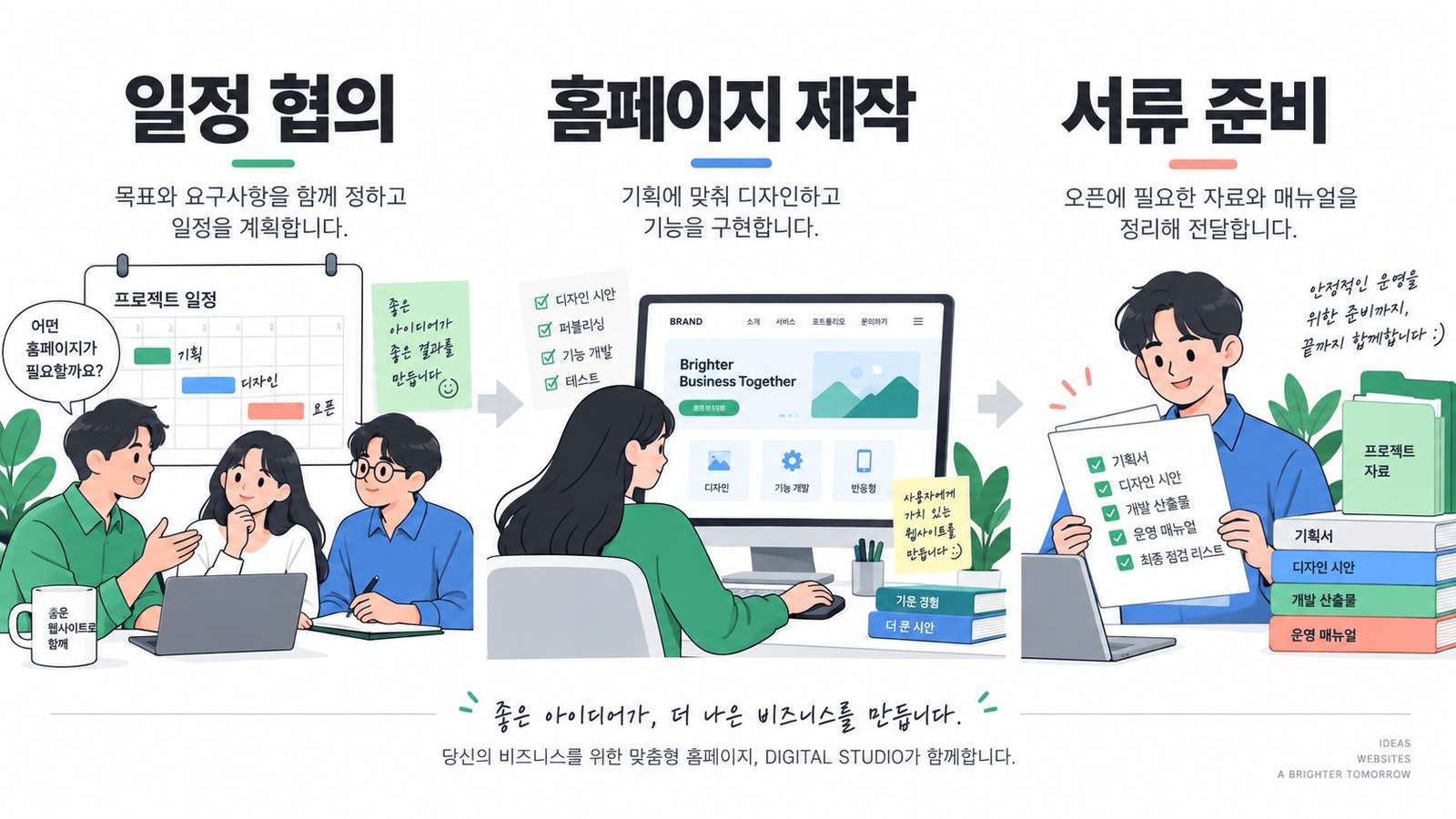 일정 협의부터 홈페이지 제작과 서류 준비까지 이어지는 과정